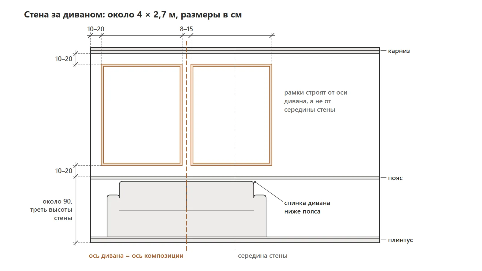 схема рамок из молдингов за диваном