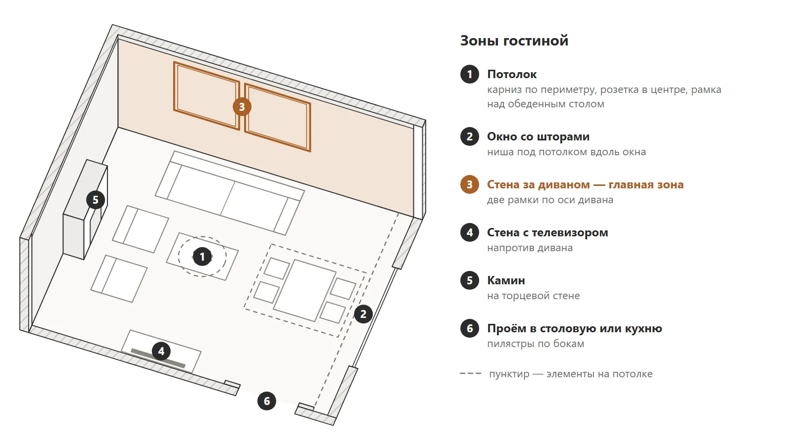 зоны гостиной для лепного декора — схема