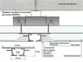 Теневой профиль потолочный для штор GARDINA, Черный анод
