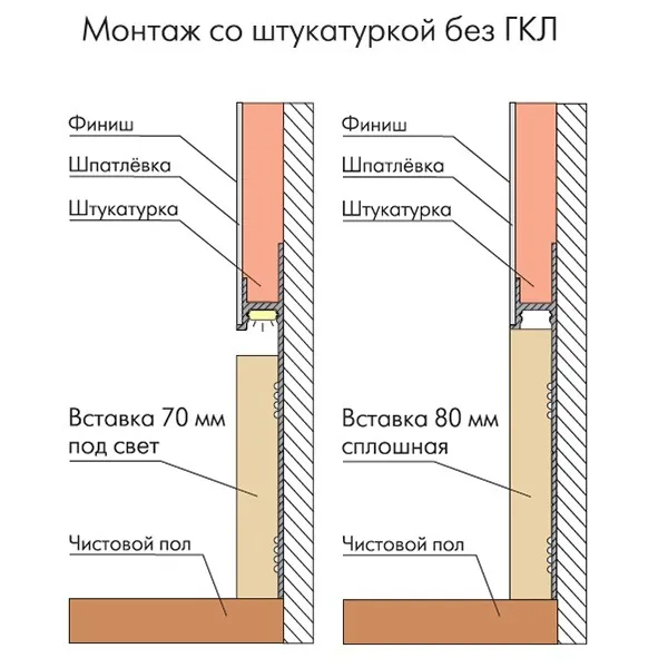 С-02.2.1-5