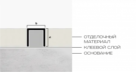 П- образный профиль латунь NEEXY 12x12 мм (латунь брашированная)