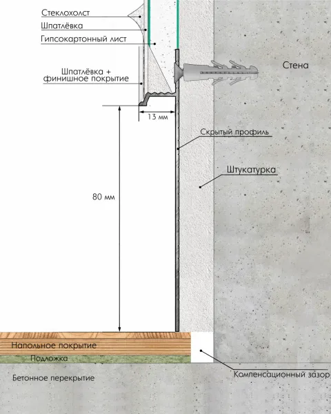 Скрытый провиль