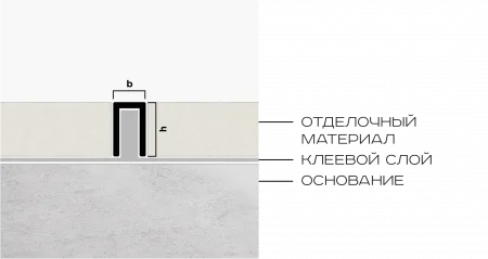 П- образный профиль латунь NEEXY 6 х 10 мм (антик бронза светлая)