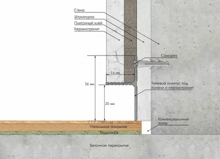 Теневой плинтус LACONISTIQ REVERSE 36 для панелей и керамогранита, Чёрный