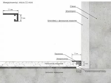 Микроплинтус LACONISTIQ Micro 11 mini Gold Edition