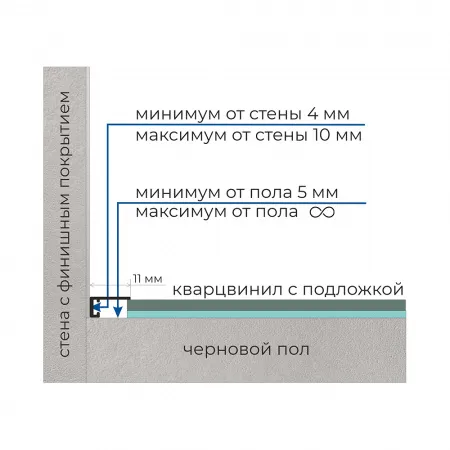 Микроплинтус 11 мм ФЕСО с пружинами покраска по RAL