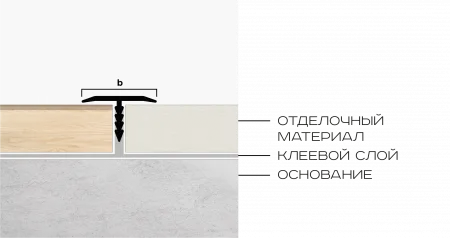 Т-образный профиль 15 мм NEEXY (серебро матовое	)