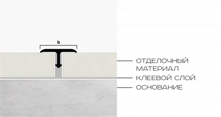 T-образный профиль полукруглый латунь 15мм NEEXY (латунь полированная)