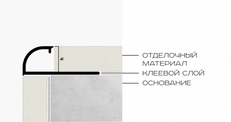 Профиль для плитки внешний 10 мм (латунь полированная)