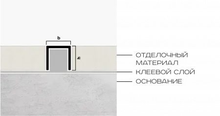 П- образный профиль NEEXY 10мм х 10мм (черный блестящий)