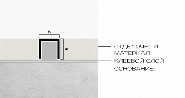 П- образный профиль NEEXY 10мм х 10мм (темная бронза блестящая)