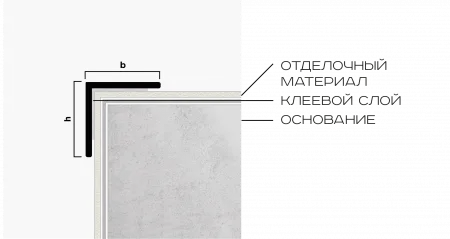 Защитный угол латунь 15x15 мм Neexy (латунь полированная)