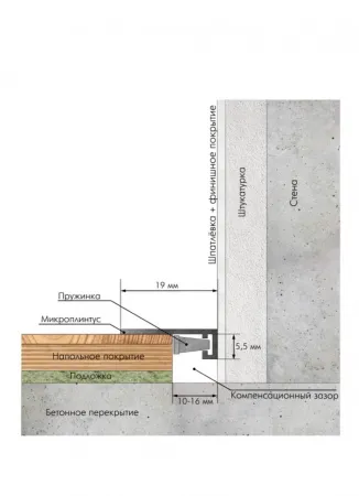 Микроплинтус LACONISTIQ micro 19 ARM Золото