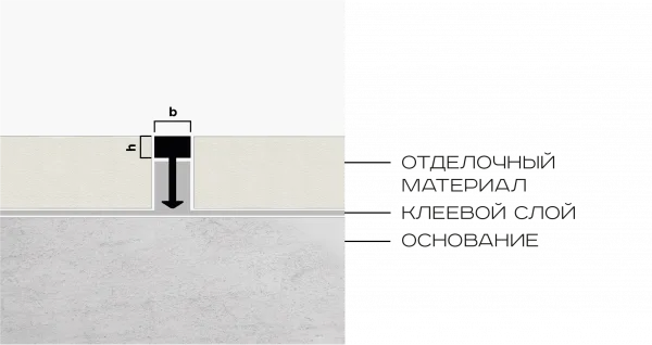 Профиль вставка латунь 5х3 мм NEEXY (латунь брашированная)