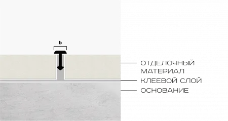 T-образный профиль полукруглый латунь 5мм NEEXY (антик медь светлая)