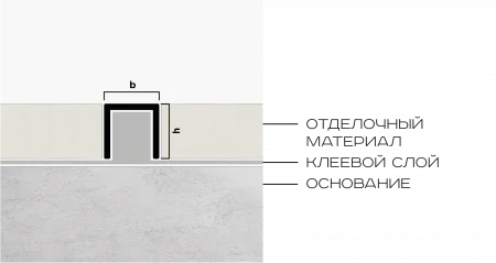 П- образный профиль латунь NEEXY 10 х 10 мм (антик бронза светлая)