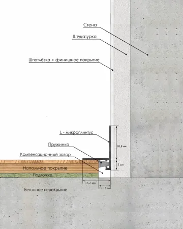 Микроплинтус LACONISTIQ Micro-L угловой Чёрный