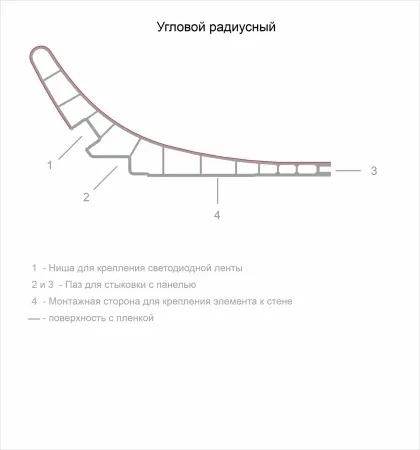 Радиусный элемент Decaro Wallpanels Wood D1102R