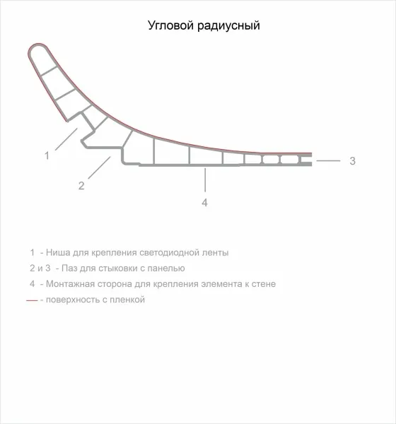 Радиусный элемент Decaro Wallpanels Wood D1106R