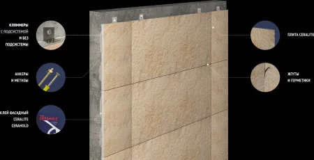 Фасадная панель Омнифактор Графит