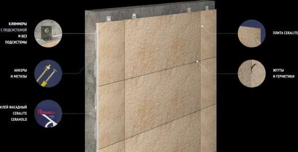 Фасадная панель Омнифактор Натуральный камень