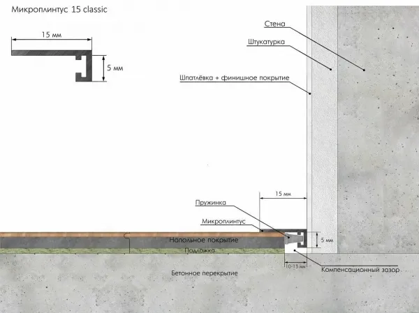 Микроплинтус LACONISTIQ micro 15 classic Gold Edition