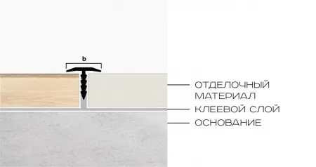 Т-образный профиль 15 мм NEEXY (шампань матовая)