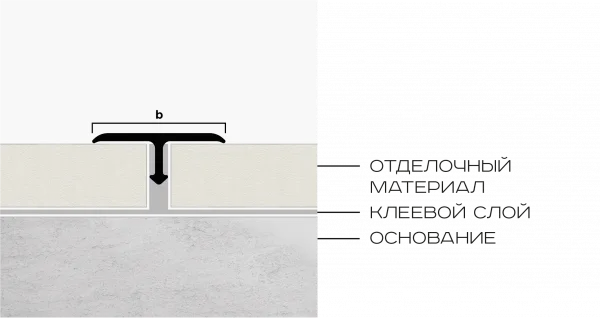 T-образный профиль полукруглый латунь 20мм NEEXY (антик бронза светлая)