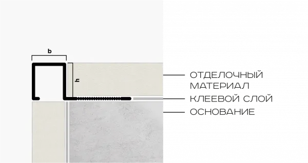 Профиль для плитки внешний P 10мм х 10мм (черный матовый)