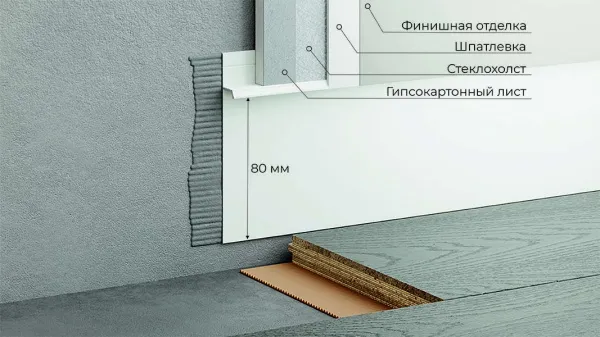 Скрытый профиль ФЕСО 80 мм Белый