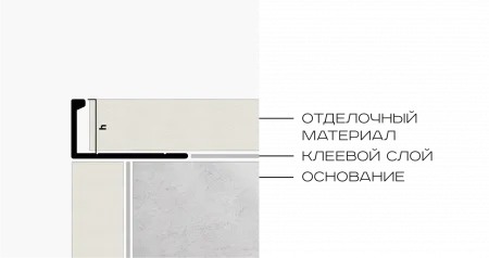 Профиль L-образный гибкий 10мм NEEXY (черный муар)	