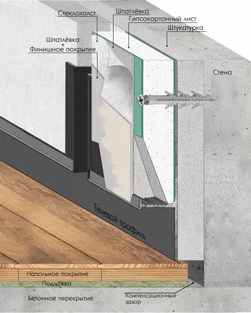 Laconistiq теневая рейка