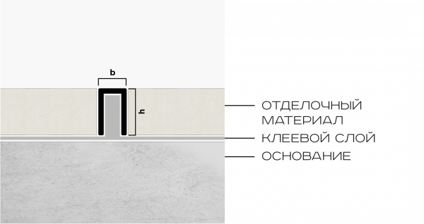 П- образный профиль латунь NEEXY 6 х 10 мм (полированная)