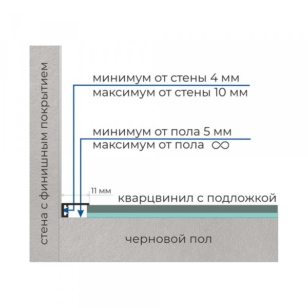 Микроплинтус 11 мм ФЕСО с пружинами RAL 9005 чёрный