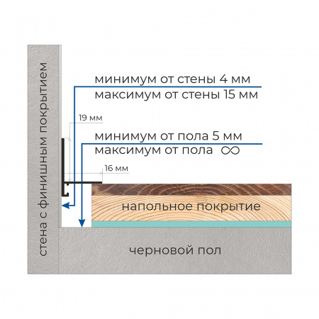 Микроплинтус L-образный с пружинами ФЕСО RAL 7010 брезентово-серый