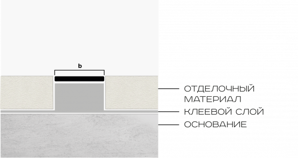 Полоса латунь 15 мм Neexy (антик бронза светлая)