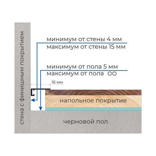 Микроплинтус ФЕСО с пружинами без покрытия