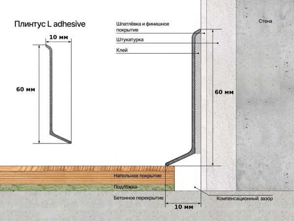 Плинтус алюминиевый LACONISTIQ Adhesive 60мм Белый матовый RAL9016. (60*10*2500мм)